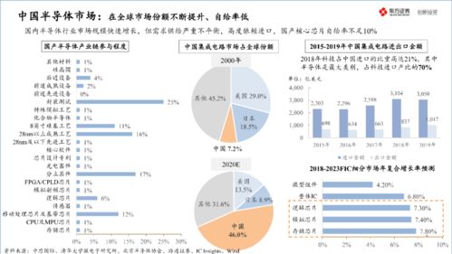 2020中國(guó)半導(dǎo)體產(chǎn)業(yè)最新投資地圖 資本如何布局與投資策略建議
