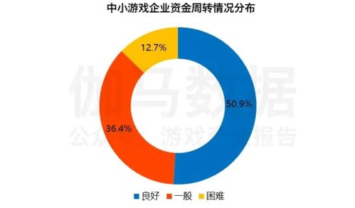 一年209家游戲企業(yè)獲投500億元，產(chǎn)業(yè)投資圖景何在？