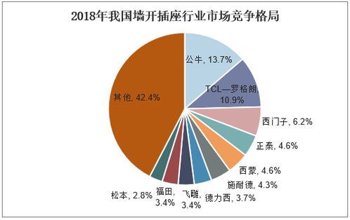 2021-2026年中國(guó)墻壁開(kāi)關(guān)插座行業(yè)市場(chǎng)運(yùn)行態(tài)勢(shì)與投資戰(zhàn)略咨詢報(bào)告分析