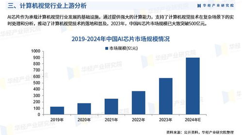 2025年中國(guó)計(jì)算機(jī)視覺(jué)行業(yè)深度研究報(bào)告 行業(yè)進(jìn)入壁壘、競(jìng)爭(zhēng)格局及戰(zhàn)略投資咨詢