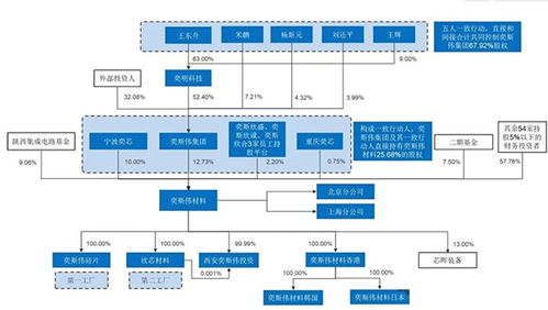 西安奕材科創(chuàng)板IPO過(guò)會(huì) 募資49億元助力國(guó)內(nèi)最大12英寸硅片廠發(fā)展