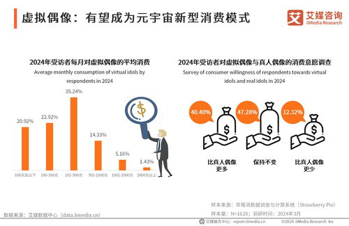 前瞻布局，智勝未來(lái) 2024年中國(guó)虛擬數(shù)字人產(chǎn)業(yè)投資機(jī)遇與策略分析