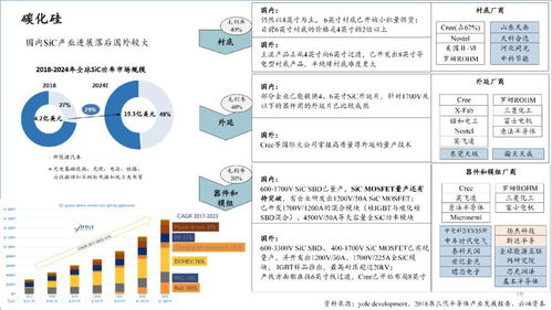 2020中國(guó)半導(dǎo)體產(chǎn)業(yè)投資全景圖 機(jī)遇、策略與企業(yè)服務(wù)解析