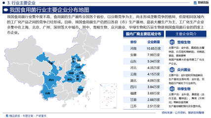 2024-2030年中國(guó)食用菌行業(yè)市場(chǎng)調(diào)研與投資戰(zhàn)略分析
