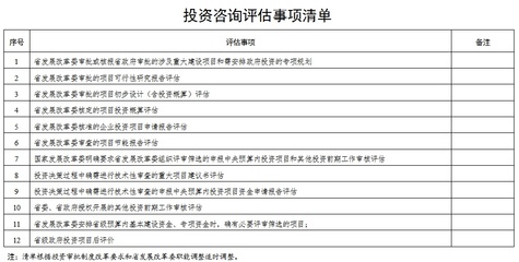 非必要不評(píng)估！河南進(jìn)一步優(yōu)化投資咨詢?cè)u(píng)估流程，對(duì)各類企業(yè)釋放強(qiáng)力信號(hào)