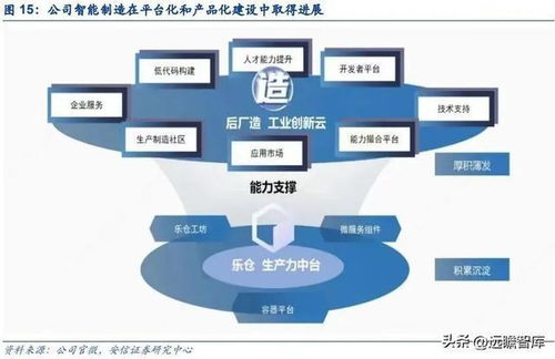 能科科技 以智能制造賦能軍工科技，以數(shù)字孿生描繪工業(yè)未來(lái)
